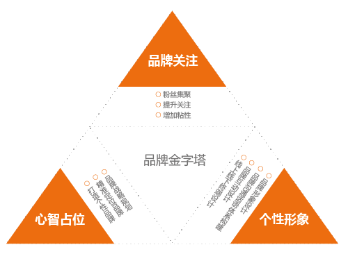 潛力的品牌設(shè)計(jì)