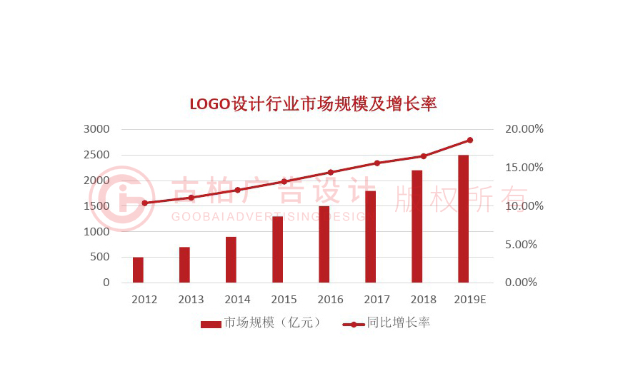 logo設(shè)計(jì)發(fā)展趨勢(shì)怎么樣