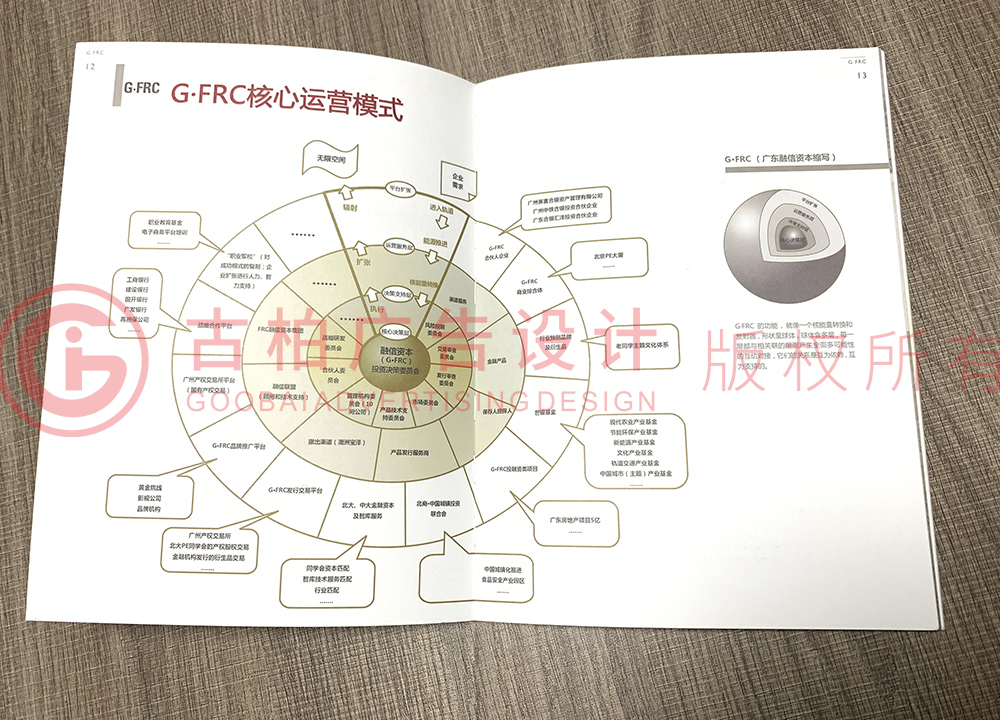 一周年紀念冊怎么設計 