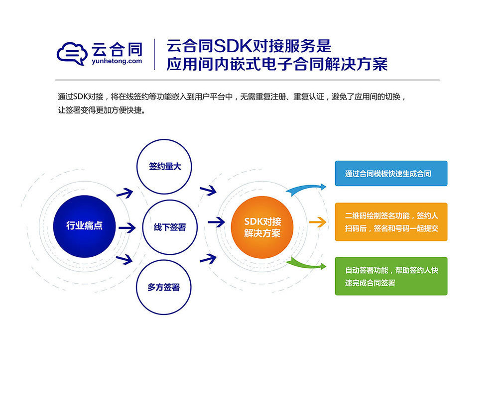 國際會(huì)議展板設(shè)計(jì)