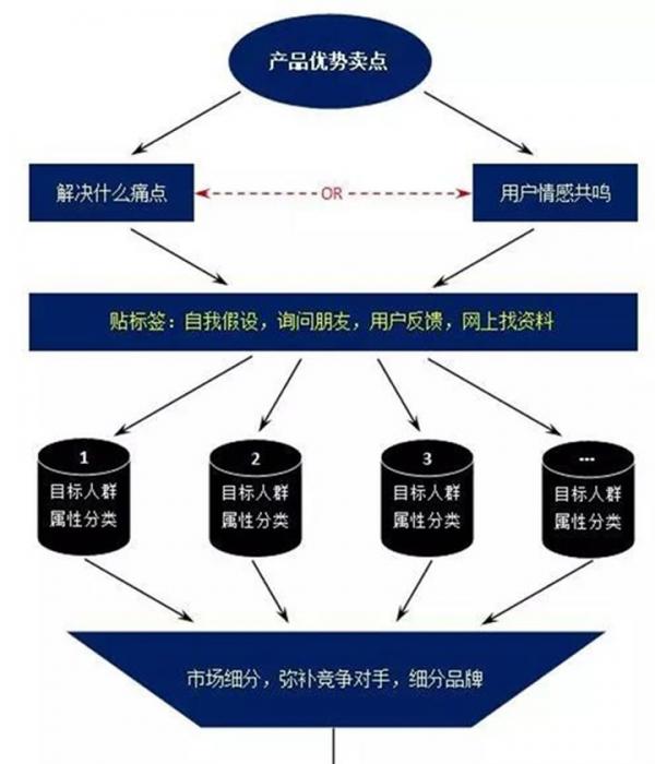 現(xiàn)在如何推廣品牌？具體有哪些步驟呢？