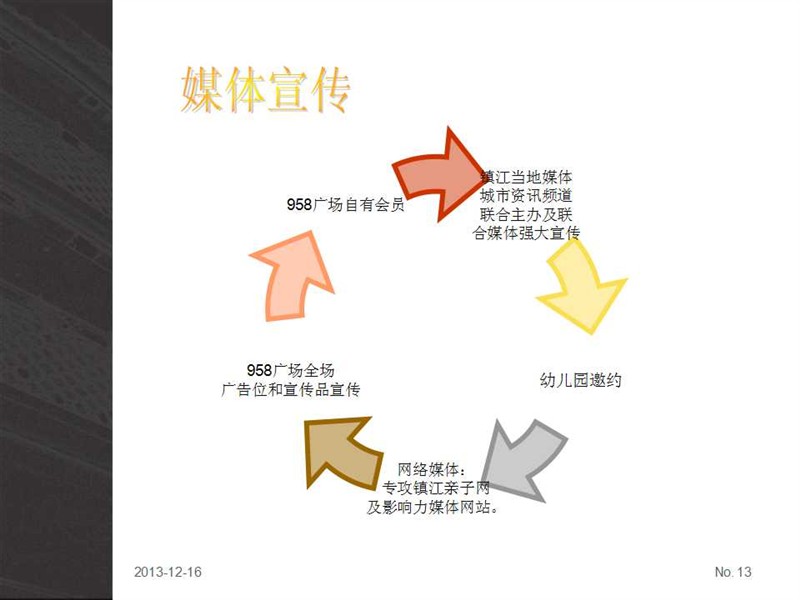 企業(yè)形象策劃書