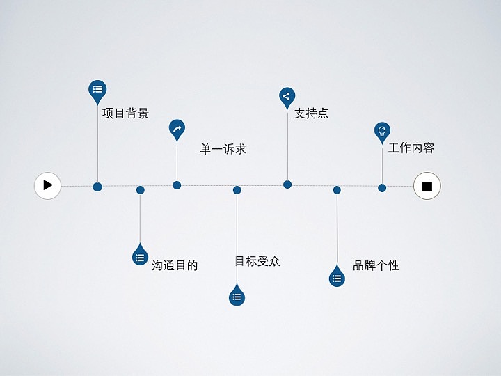 廣告設(shè)計方案