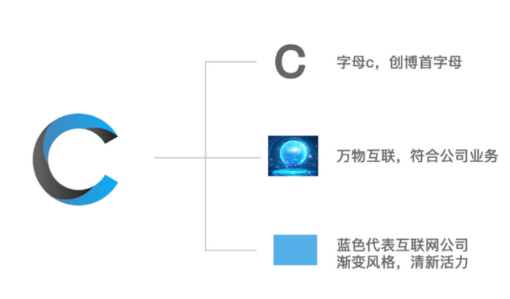 什么樣的vi企業(yè)形象設(shè)計(jì)才是好的設(shè)計(jì)