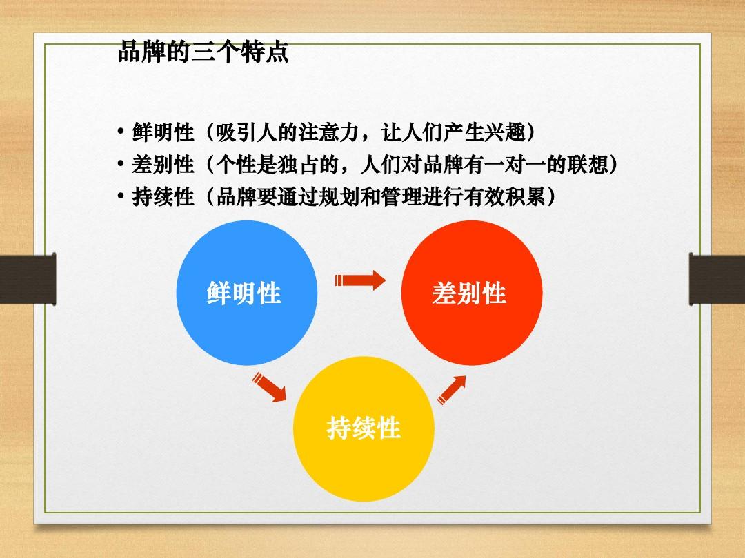 vi設(shè)計(jì)有哪些要點(diǎn)？品牌發(fā)展規(guī)劃有哪些要點(diǎn)？