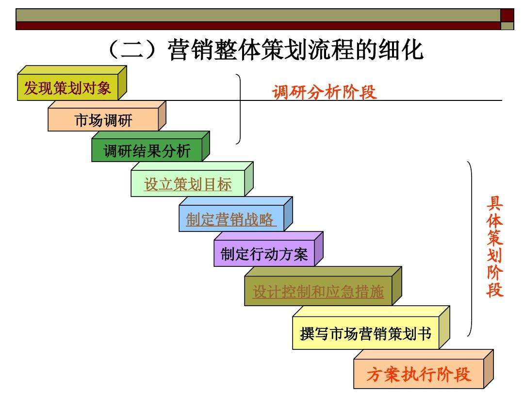 昆明營(yíng)銷策劃公司哪個(gè)比較好？營(yíng)銷策劃包括哪些內(nèi)容？